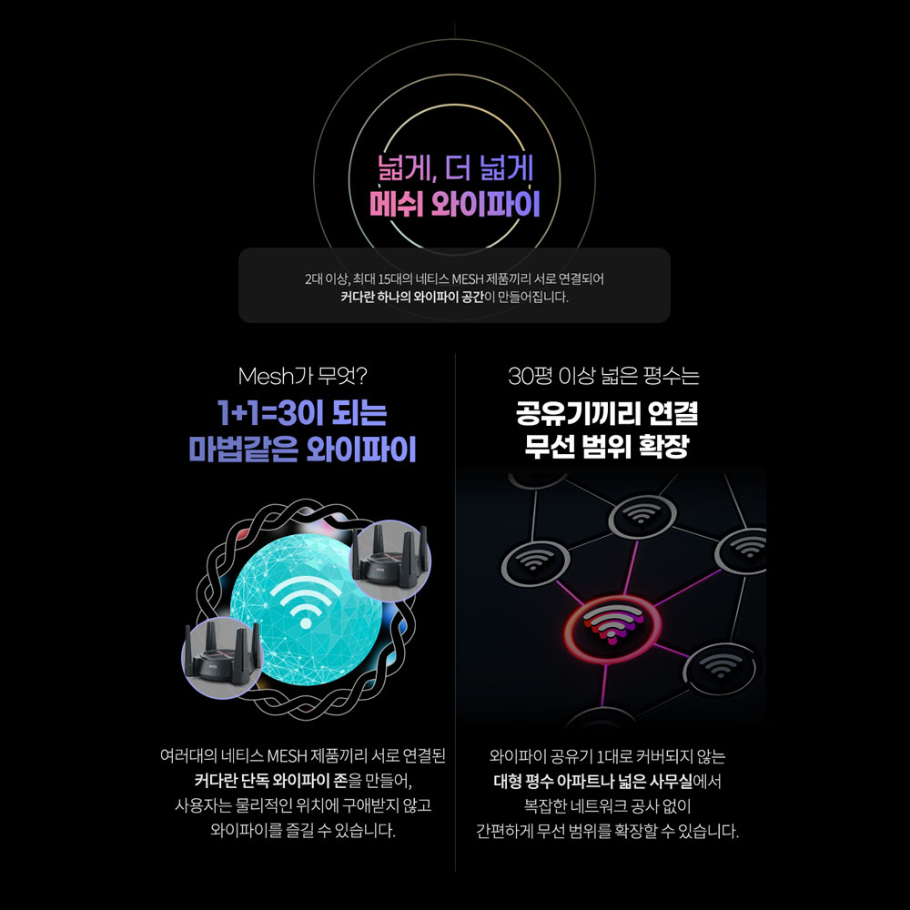 네티스 MEX6000 AX6000 MESH WIFI6 기가 와이파이 유무선 인터넷 공유기 3년 A/S CL - 상세 이미지 5