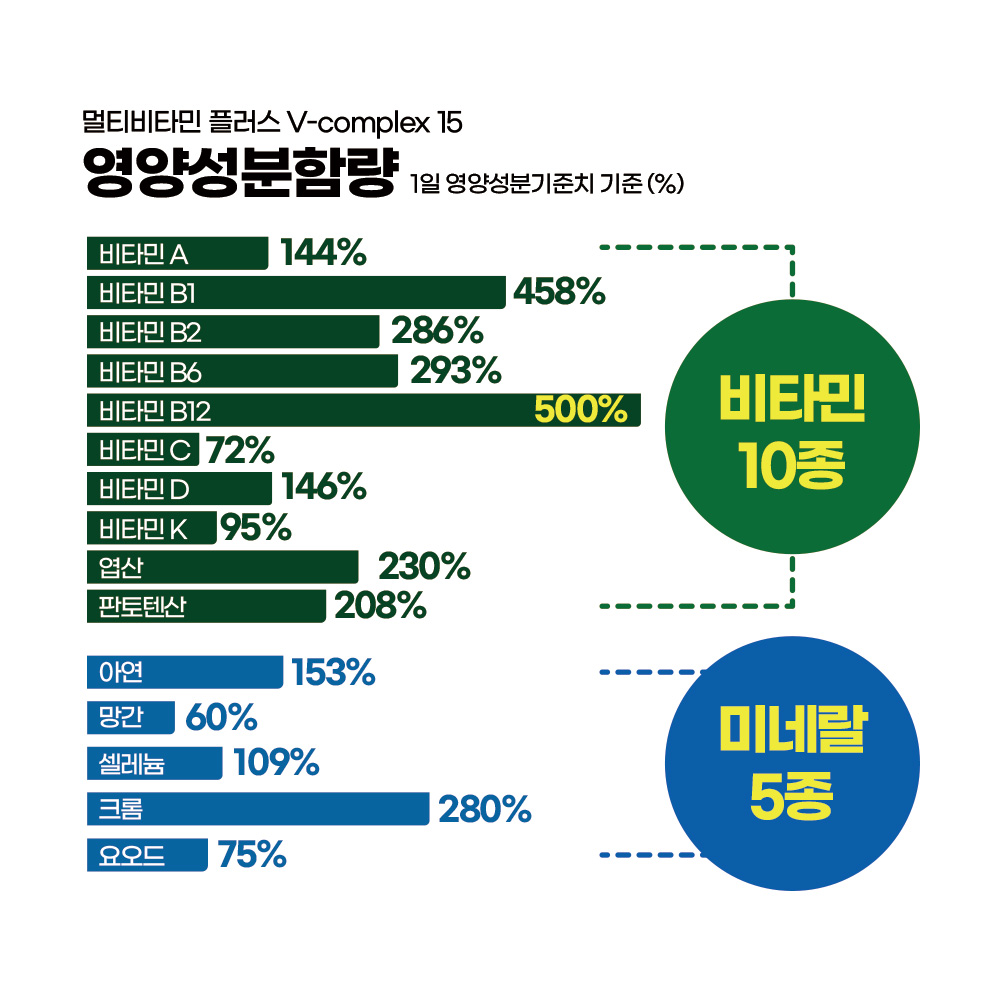비타바움 성인 액상 멀티비타민 12개입, 1개 이미지 2