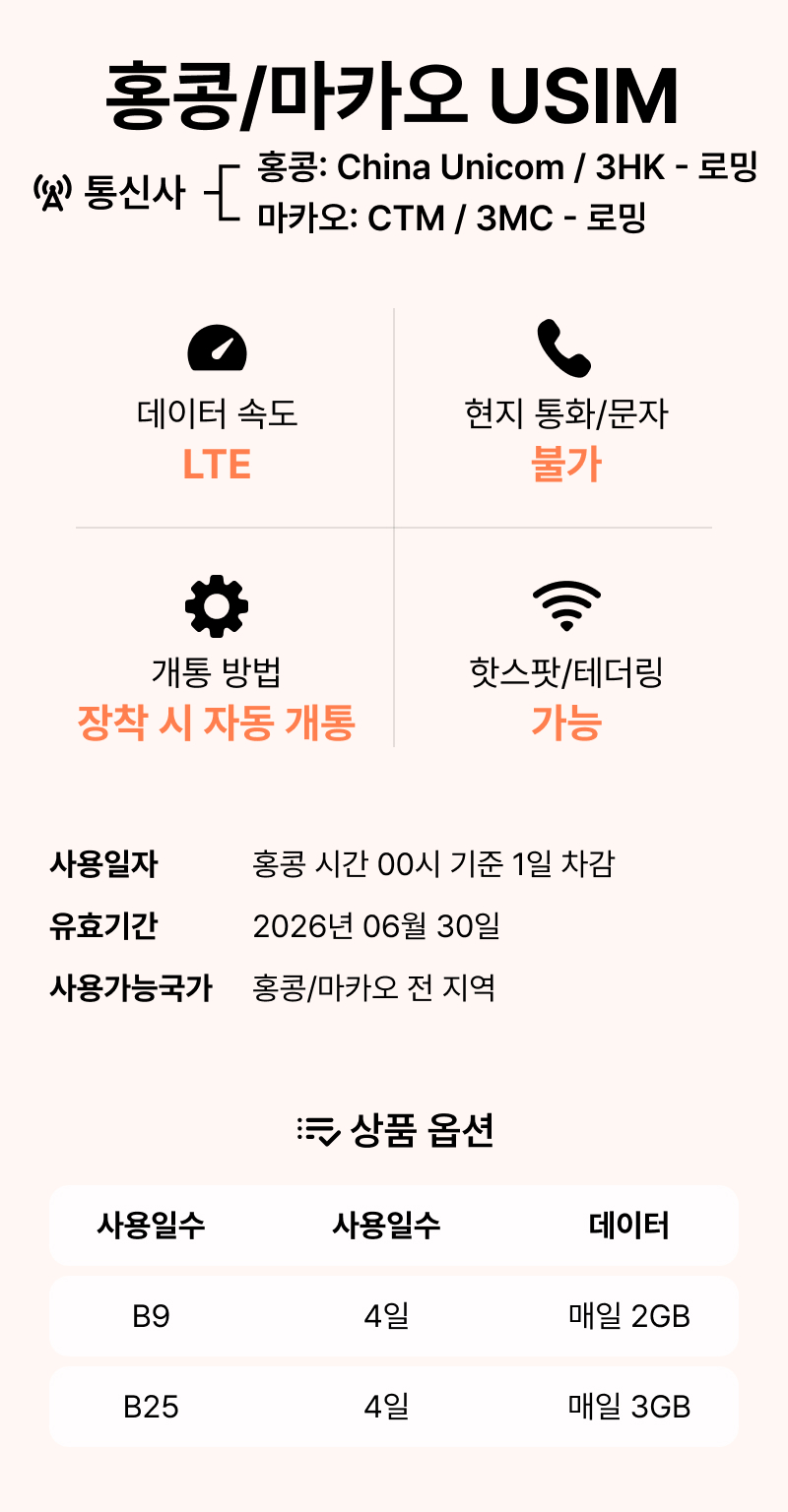 중국유심 홍콩 상하이 VPN없이SNS China UNICOM 유심칩구매 3일 3GB