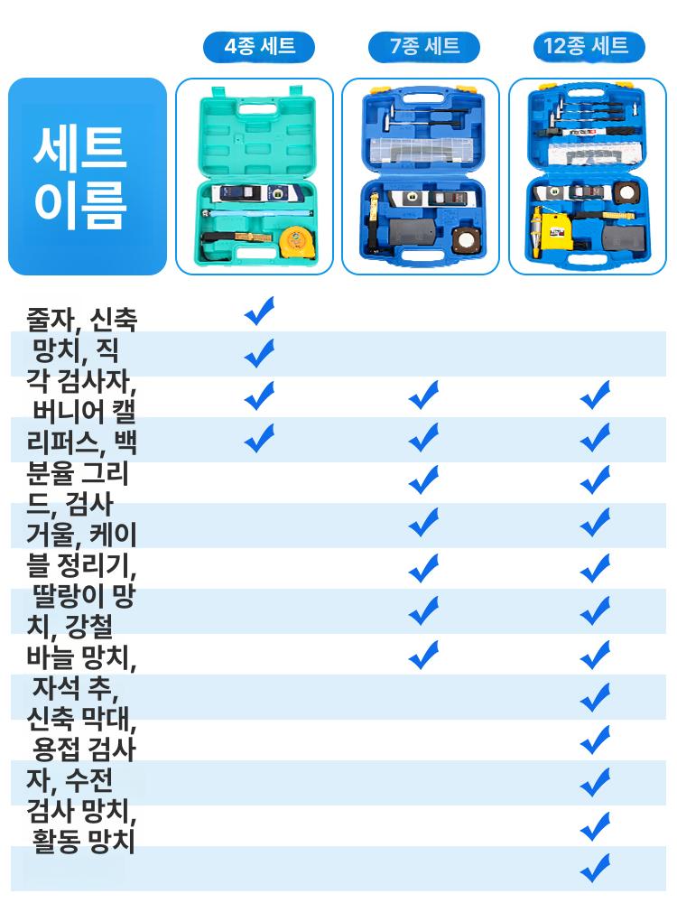 접이식수평자 2m 3m 직선 측정기 각도 레벨 수평계 골드 업그레이드 2m 기본 명촨 2m 정확도1.5mm가방포함 - 상세 이미지 5