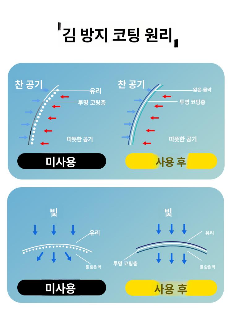 자동차 유리 방수 방김제 삼륜 사륜 후방 헬멧 안경용 도장 관리+유리 유막 청소 김서림 방지 - 상세 이미지 3
