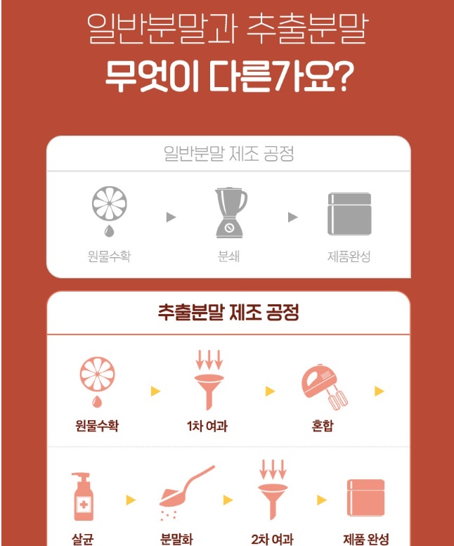 헤마토코쿠스 추출분말 500g 아스타잔틴 루테인 이미지 7