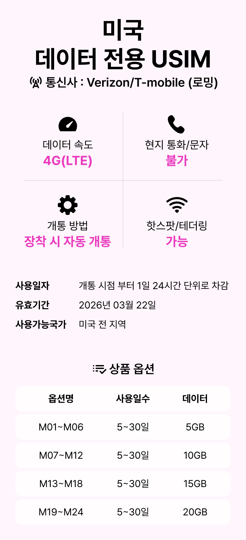 미국유심 하와이 캐나다 5G 티모바일 무제한 통화1일 유심칩 인천공항 멕시코 로밍전화