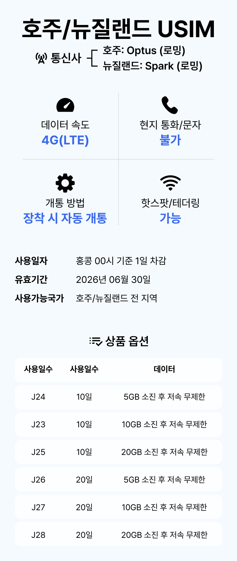 호주유심 뉴질랜드 시드니 유심칩구매 Optus 10일 5GB 핫스팟 로밍전화