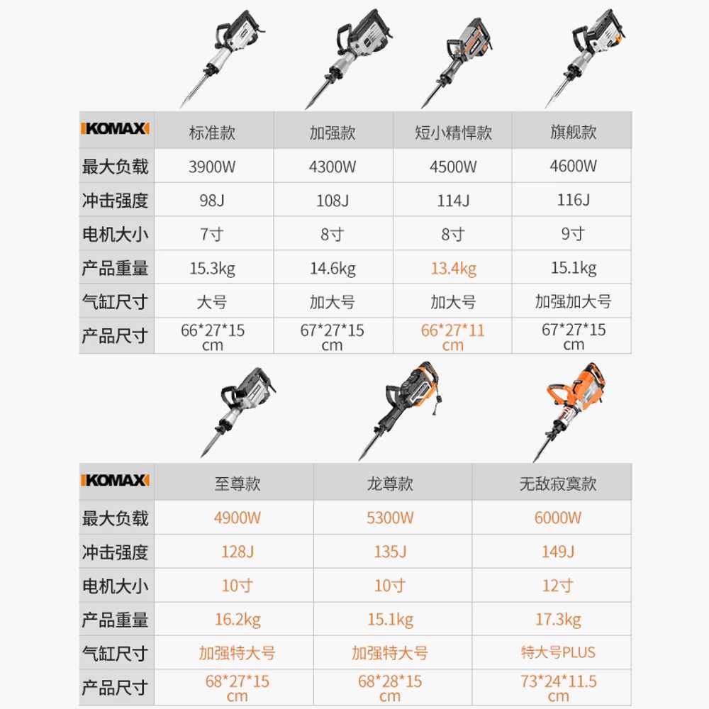 착암기 해머드릴 파괴 분쇄 철거 뿌레카 대형 함마 3900W - 상세 이미지 5