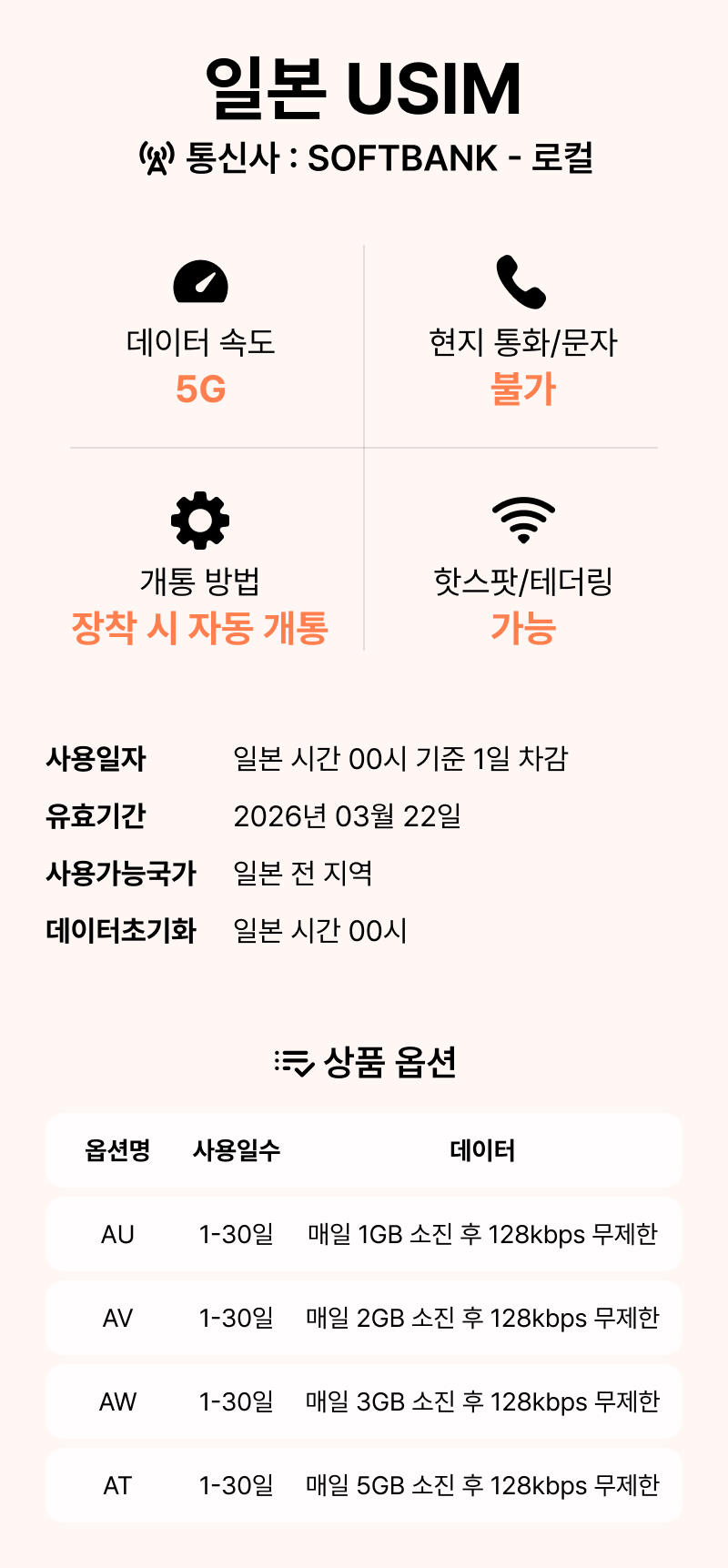 일본유심 후쿠오카 오사카 5G 로컬망 소프트뱅크 유심칩구매 1일 1GB