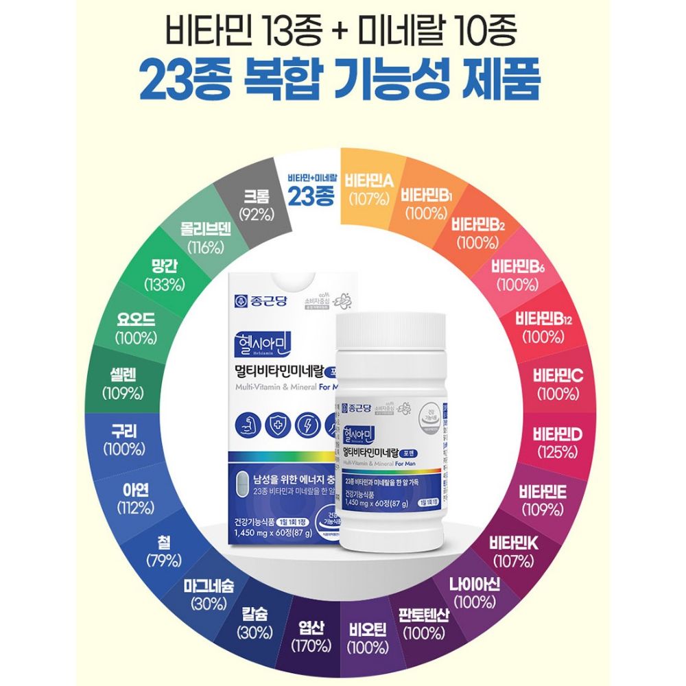 종근당 헬시아민 멀티비타민미네랄 포맨 임팩타민 종합비타민 활력 약2개월 60정, 2개 - 상세 이미지 4