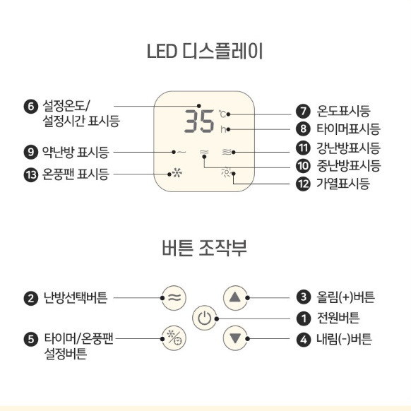 가정용 온풍 컨벡션히터 리모컨 거실 컨벡터히터 화장실전기방열기 - 상세 이미지 3