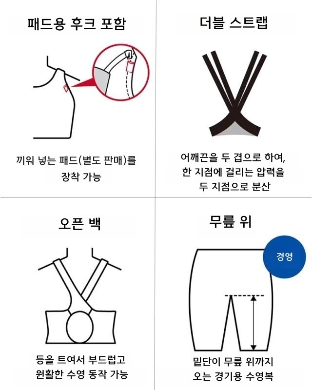 아레나 여성 아쿠아레이싱 반신 원피스 수영복 선수용 피나 WA 승인 이미지 8