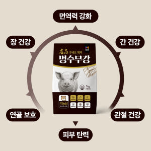 [여기서만]목우촌 멍수무강 소프트 사료 관절 피부 눈 면역 장 심장 돼지... 솔직 후기 | 실제 사용자 리뷰 총정리 - 상품 이미지 3