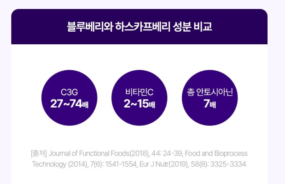 참굿즈 유기농 동결건조 하스카프베리 분말 60g 2통 파격선물 알파cd 14포 이미지 6
