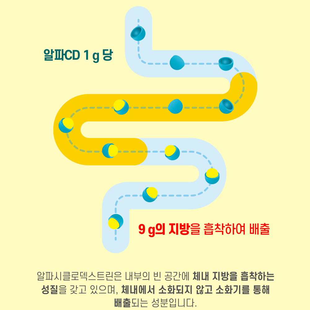 고함량 알파CD 제로컷 알파시디 효능 알파시클로덱스트린 분말 14포, 4개 이미지 7
