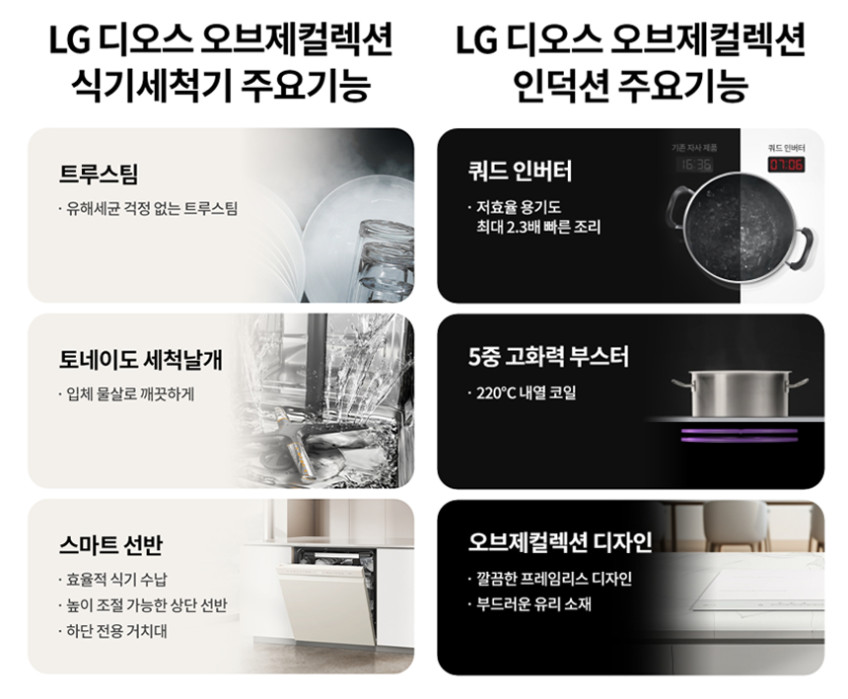 LG 트루스팀 식기세척기 + 인덕션 화이트 빌트인 세트 (DUE5BGL1E+BEI3QKHLOE / 5BG1E-QKHE) 판매처 상세 정보 이미지 2