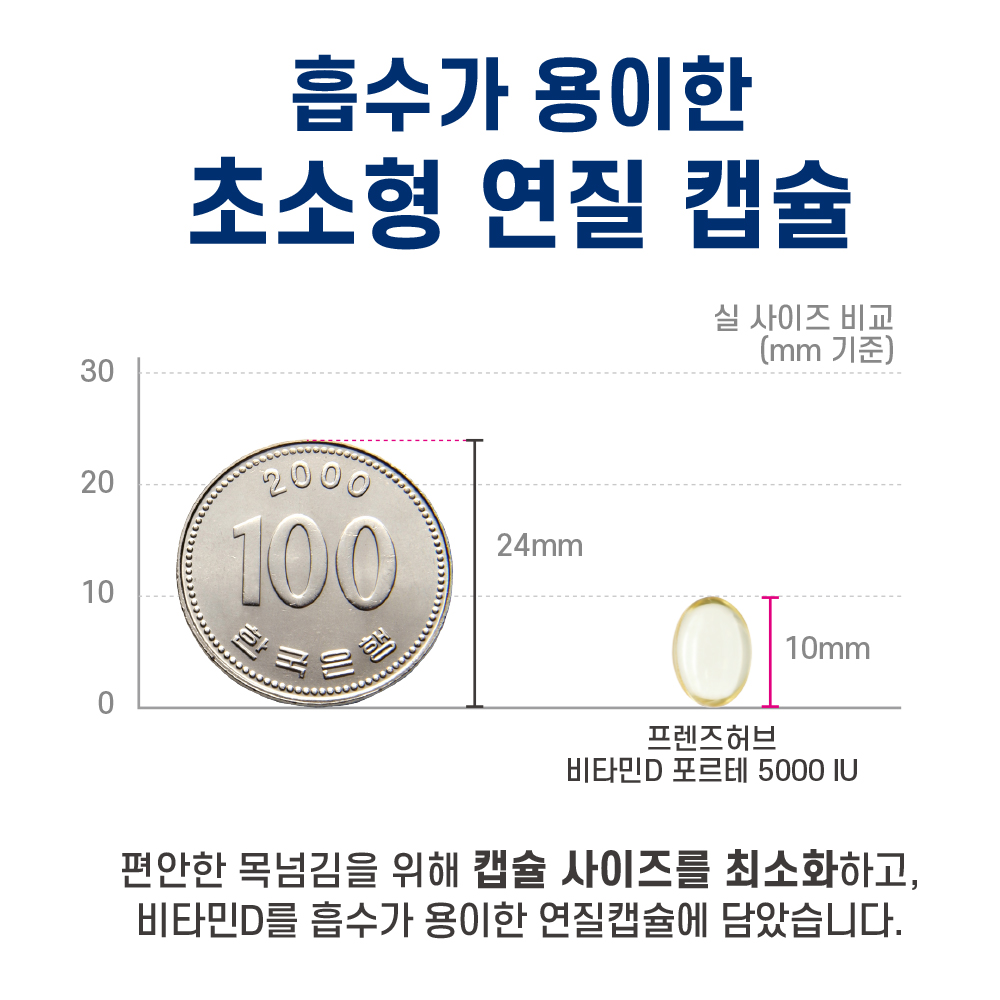 프렌즈허브 비타민D 포르테 5000IU 캐나다직수입 성인 임산부 어린이 180캡슐, 3개 이미지 8