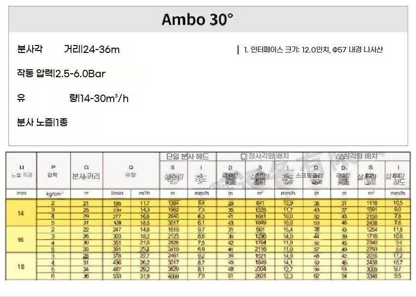 잔디 스프링클러 골프장 고압 농업 분무기 안개 살충제 정원 관개 분무 노즐 이미지 6