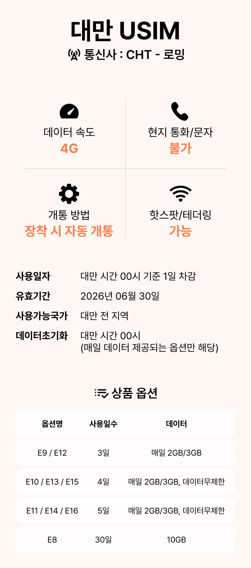 대만유심 타이베이 가오슝 LTE 무제한 핫스팟 중화텔레콤 유심칩구매 3일 매일2GB 로밍 사진 3