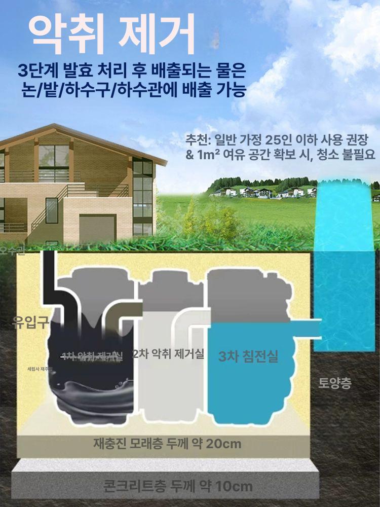 정화조 탱크 오수통 화장실 3인용 농촌 폐수통 2인용 단층 0.3m3 액세서리 미포함 - 상세 이미지 5