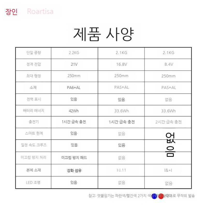 충전 실리콘건 줄눈시공 전동 접착제 전기 쏘세지건 접착 글루건 코킹건 충전식 핸드건 - 상세 이미지 4
