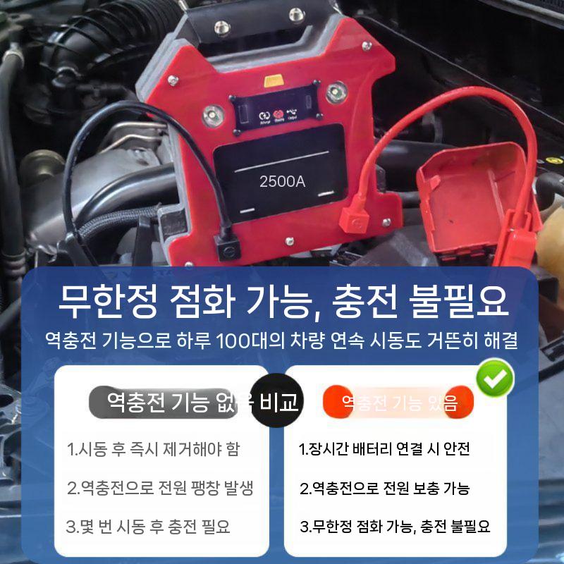 긴급 방전 시동 배터리 점프스타터 무충전 12V 휴대용 긴급시동 자동차 차량 - 상세 이미지 3