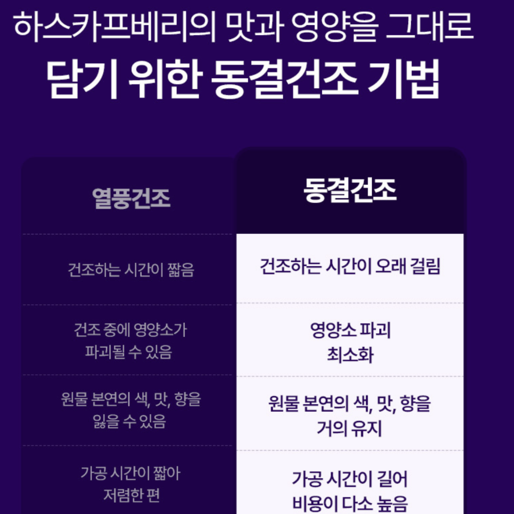 유기농 하스카프베리 분말 100% 동결건조 하스카프 베리 가루 27 효능 60G2통 이미지 7