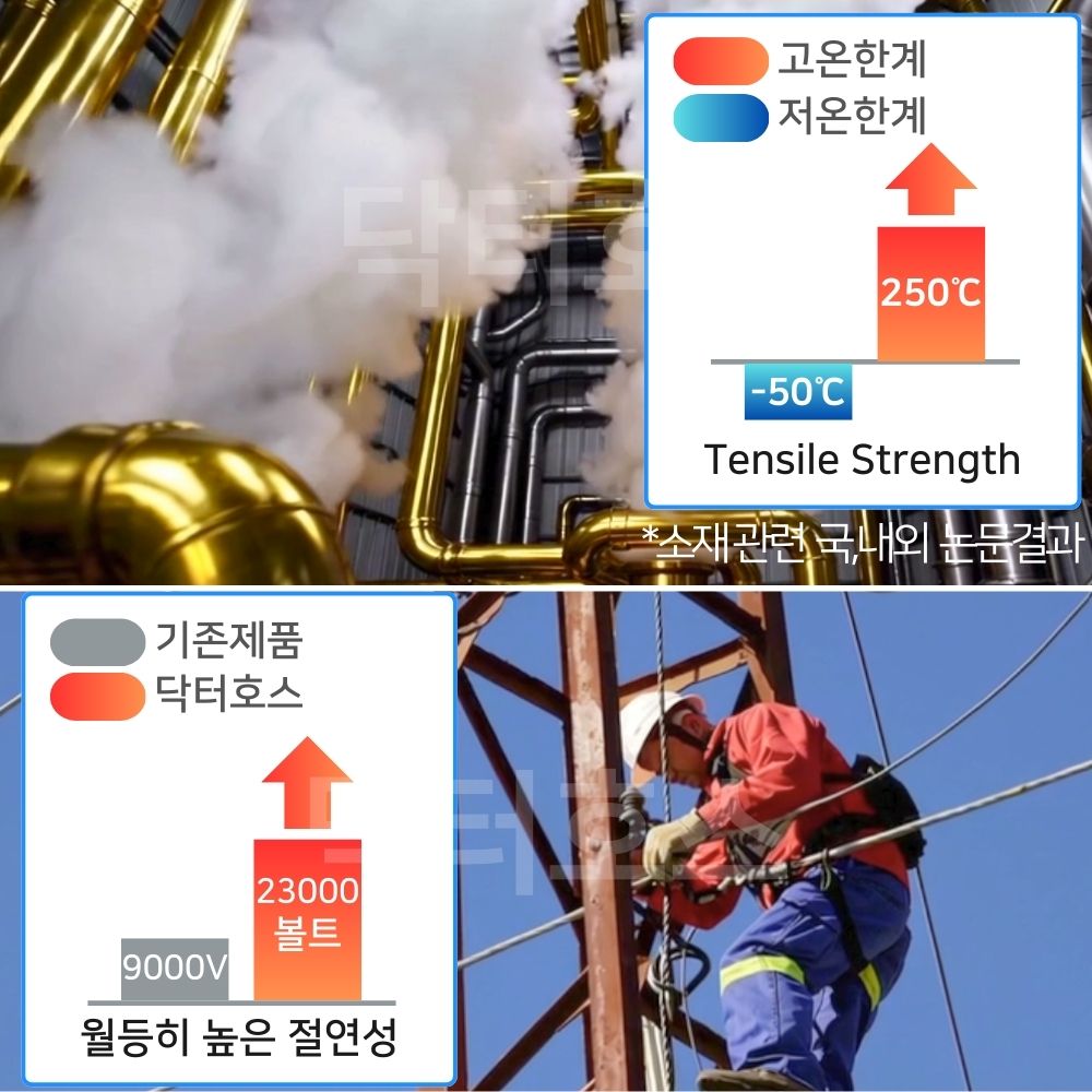 닥터호스 매직픽스 내열 실리콘테이프 보일러 연통 방화 회색 자기융착 자가융착 고열 이미지 4