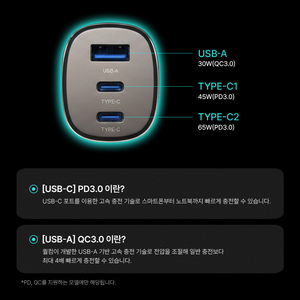 픽스 초고속2.0 3포트 멀티소켓 시거잭 140W A/C타입 PD3.0/QC3.0 S06 - 상세 이미지 4
