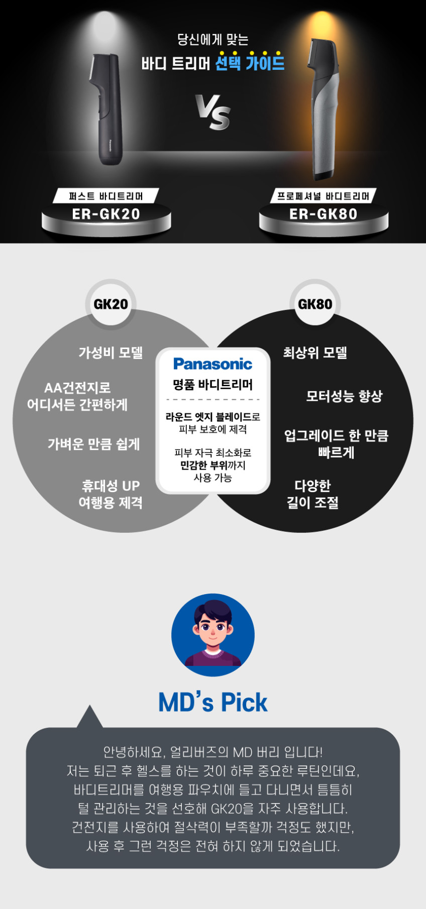 파나소닉 ER-GK80 프로페셔널 바디트리머 판매처 상세 정보 이미지 2