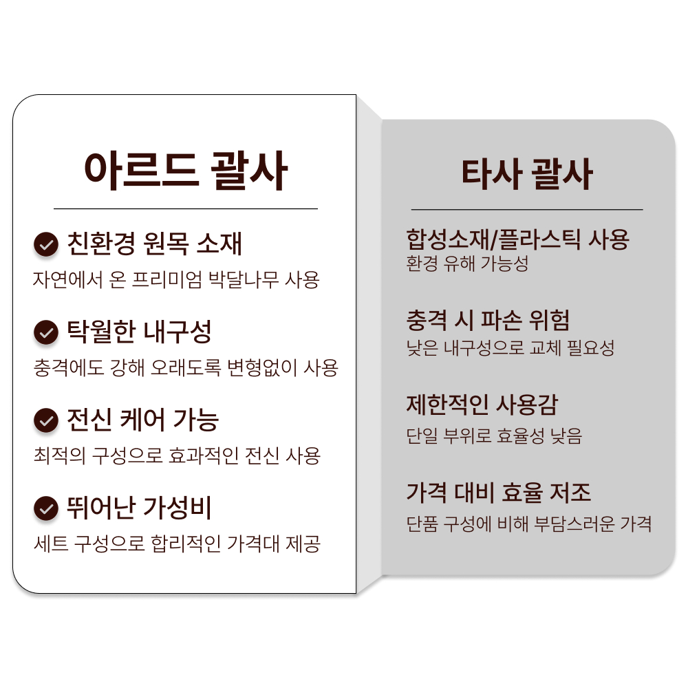 두피 마사지기 림프 순환 승모근 지압법 마사지기 추천 혈액 순환 개선