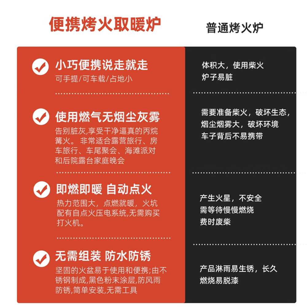 가스 화로 휴대용 직화버너 야끼니꾸 삼겹살 고기 - 상세 이미지 3