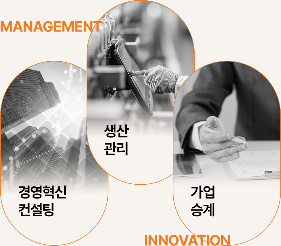 Management innovation