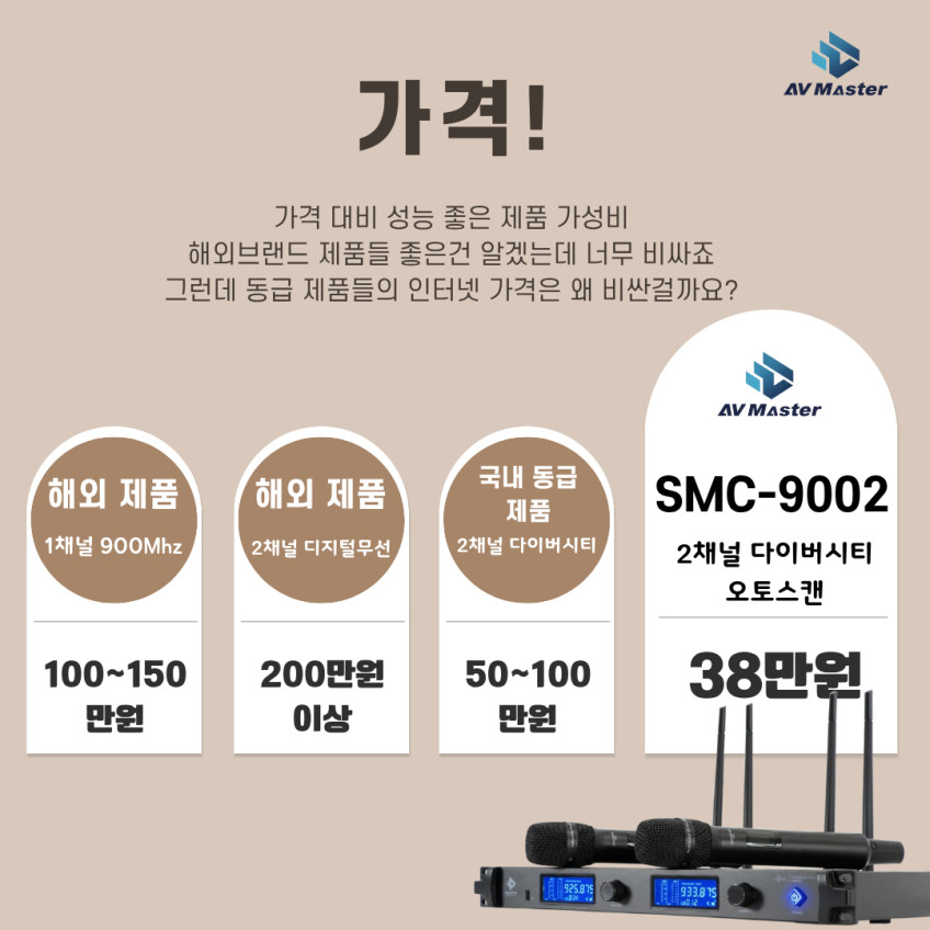 AVMaster 2채널 무선마이크 SMC-9002 교회 강의실 보컬 전문가용 하드케이스 판매처 상세 정보 이미지 3