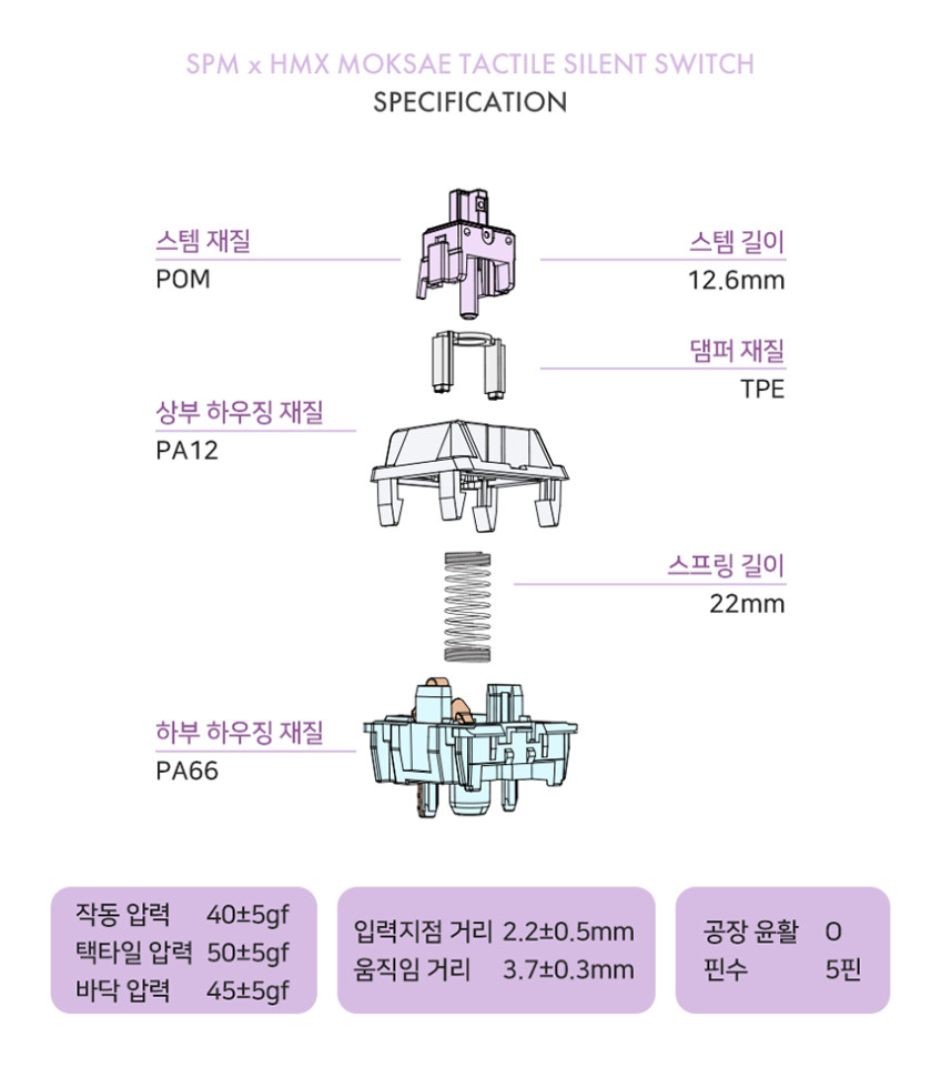 SPM x HMX 목새 택타일 기계식 키보드 저소음 스위치 5핀 (35개 패키지) 판매처 상세 정보 이미지 2