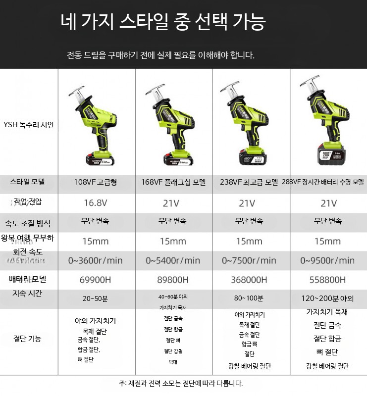 가지치기용 휴대용전기톱 충전식 쇠자르는 전동전지톱 - 상세 이미지 4