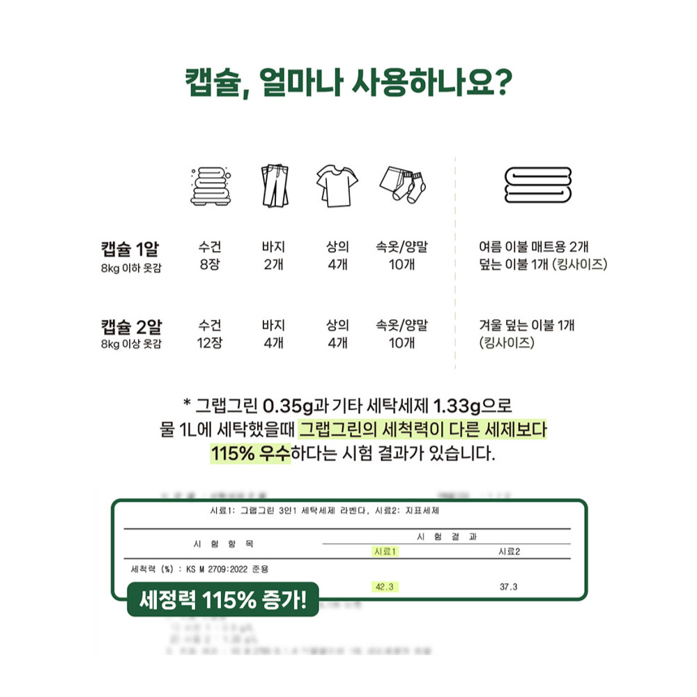 그랩그린 캡슐세제 올인원 친환경 아토피 세탁세제 50개입, 가드니아, 1개