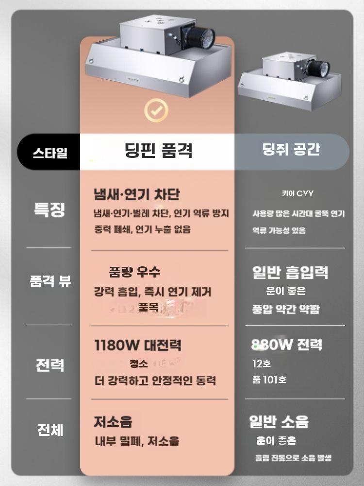업소용 주방후드 스테인리스 배기 덕트 식당 레인지 흡입기 80x60x45 단일 팬 1180W - 상세 이미지 4