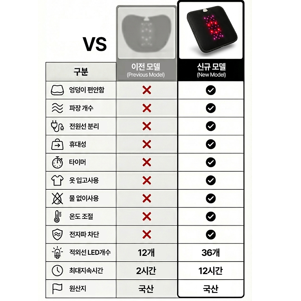 메디힙 근적외선 좌욕기 가정용 적외선 원적외선 임산부 건식 찜질기 속열기 이미지 6