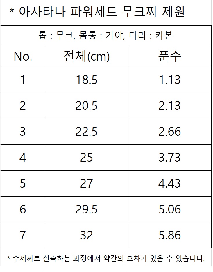 남촌 수제찌 아사타나 파워세트 무크찌 중층 내림 민물 - 상세 이미지 5