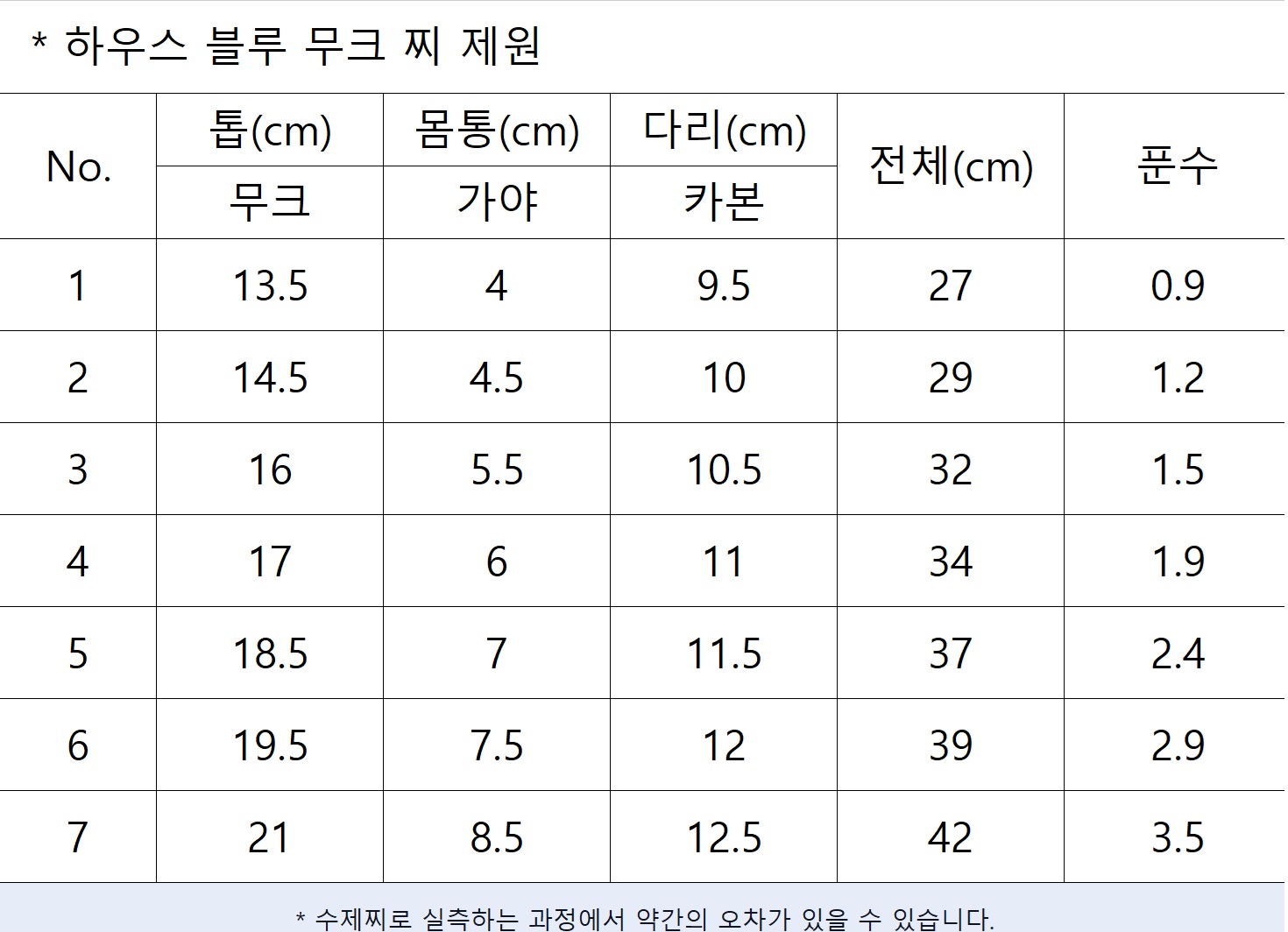 남촌 수제찌 하우스 블루 무크찌 공방 1번 내림 민물 이미지 6