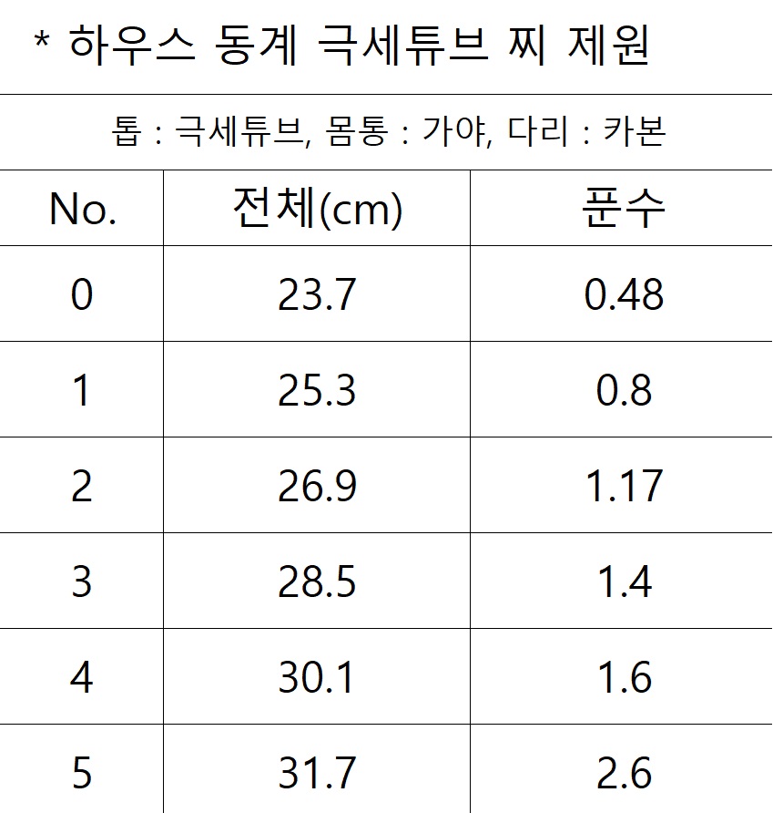 남촌 수제찌 하우스 동계 극세튜브찌 공방 0번 내림 민물 이미지 6