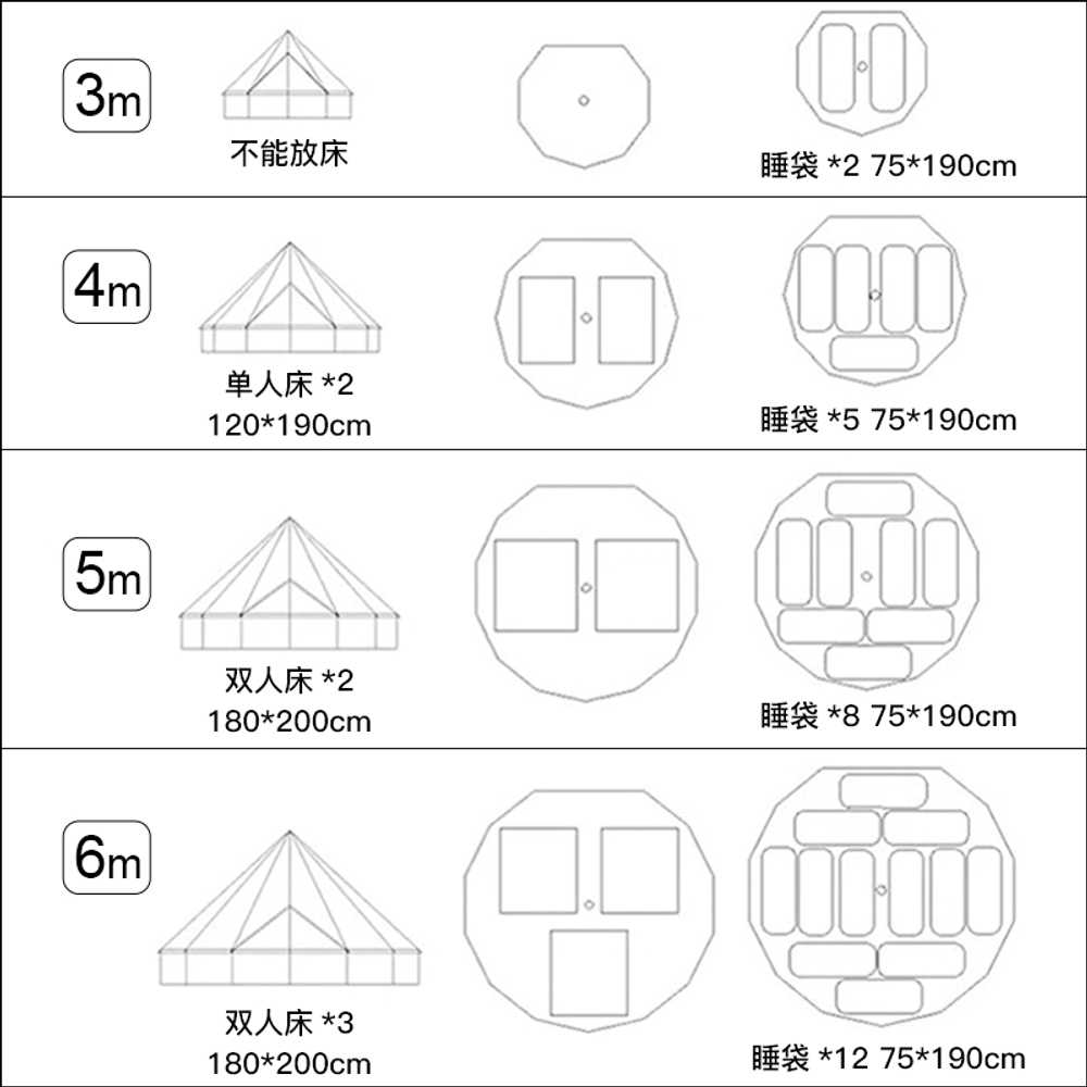 게르텐트 야외 천막 펜션 행사용 PVC 방수보온 농막 3m - 상세 이미지 5