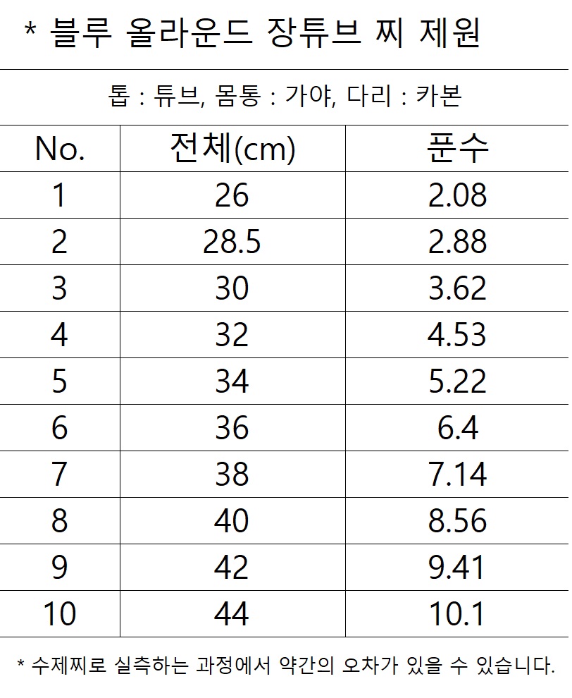 남촌 수제찌 블루 올라운드 장튜브찌 공방 1번 중층 내림 민물 - 상세 이미지 5