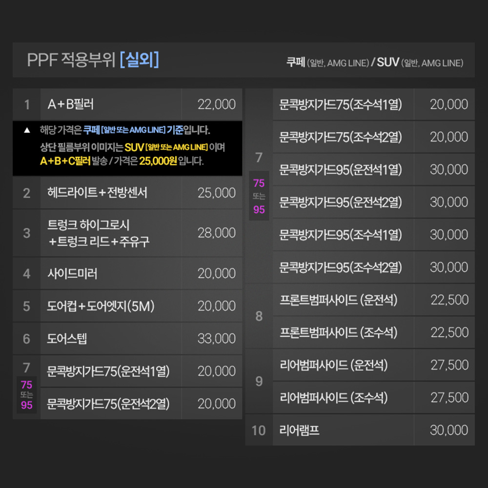 벤츠 GLC 실내 PPF필름 우드트림 하이그로시 기스보호 이미지 6