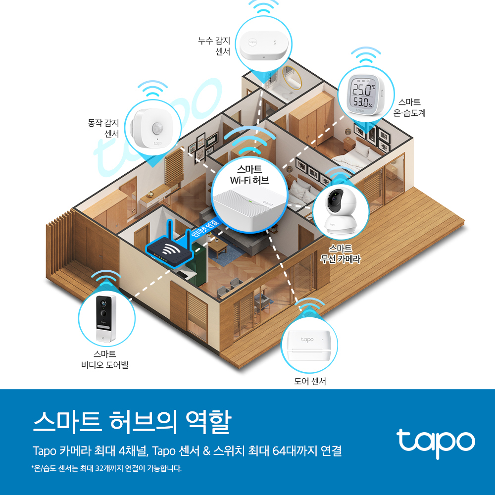티피링크 Tapo H200 스마트허브 통합 Wi-Fi 홈 iot 무선 연결 제어 이미지 7
