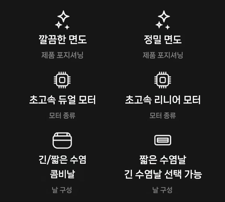 라이펀 면도기 Laifen P3 Pro 미니 전기 면도기 - 상세 이미지 3