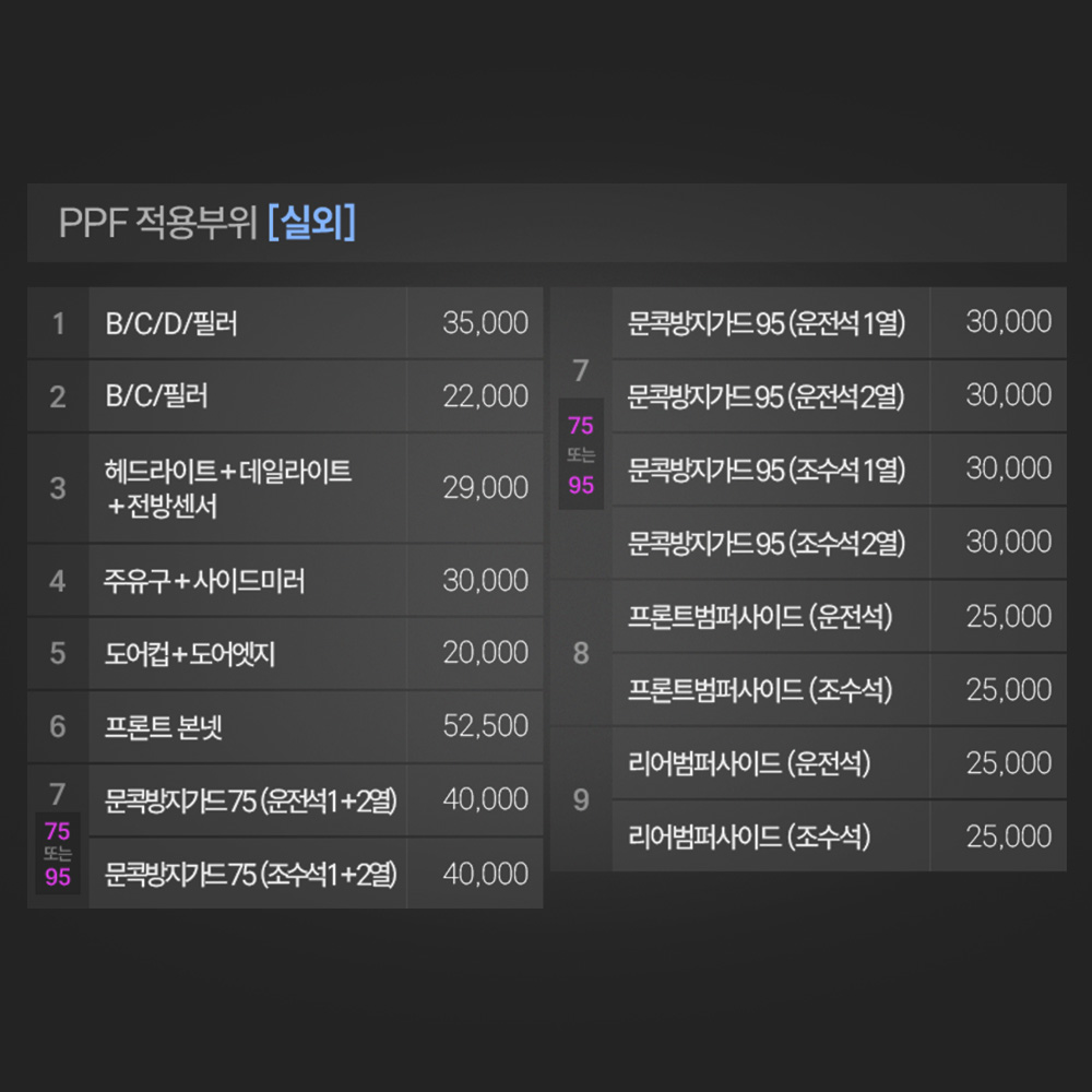 투싼 NX4 페이스리프트 PPF필름 B,C,D필러 부분구매 저스트쉴드 이미지 7