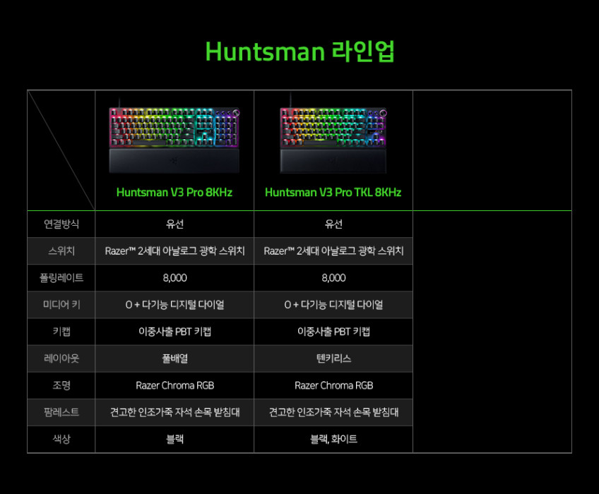 레이저코리아 헌츠맨 Razer Huntsman V3 Pro TKL 8K White Edition US 판매처 상세 정보 이미지 2