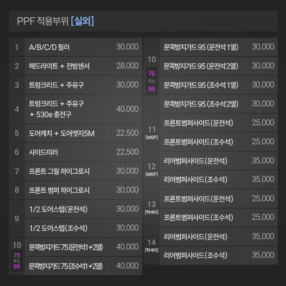 BMW 신형 5시리즈 G60 PPF필름 부분구매 A,B,C,D필러 저스트쉴드 - 상세 이미지 5