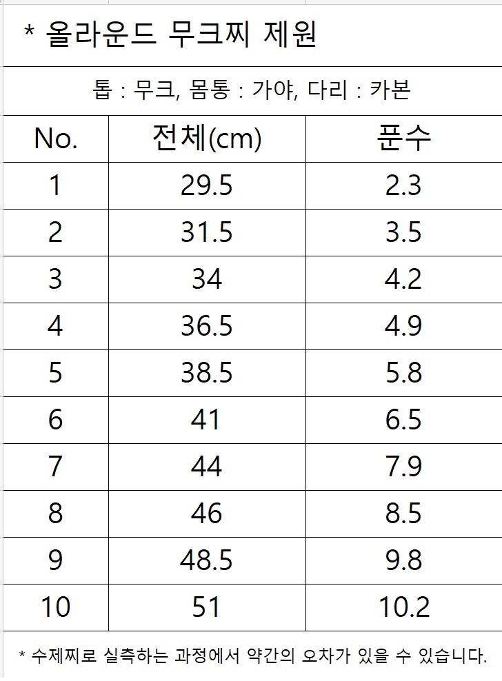 남촌 수제찌 올라운드 무크 찌 공방 1번 중층 내림 민물 - 상세 이미지 4