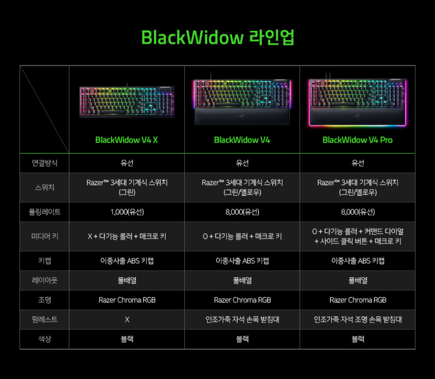 레이저 코리아 Razer BlackWidow V4 Pro Linear KR 리니어 게이밍 키보드 판매처 상세 정보 이미지 2
