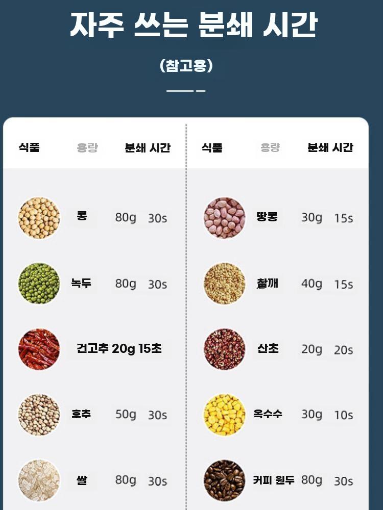 가정용 분쇄 텀블러 건습 겸용 초미세 분말 제작 다용도 - 상세 이미지 5